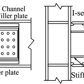 Image result for Back to Back Structural Channel