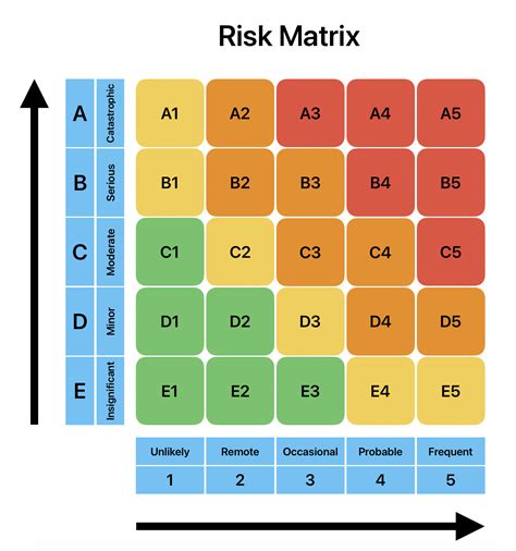 Image result for Matrix Box for Risk Assessment