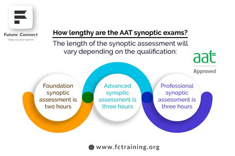 Image result for AAT Level 2 Revision Map