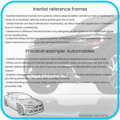 Inertial Frame of Reference 的图像结果
