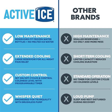 PolarProducts Polar Active Ice 3.0 | 9 QT Cold Therapy Ice Machine ...