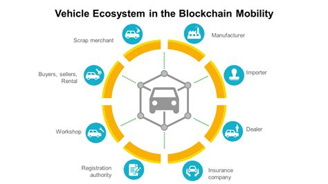 Blockchain Drive 的图像结果