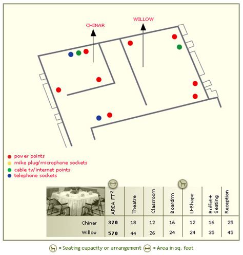 India Habitat Centre
