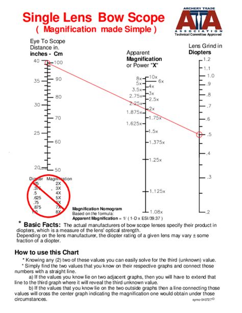 Scope Magnification Guide 的图像结果