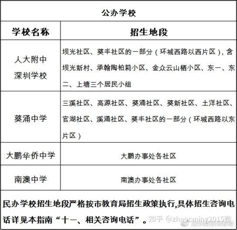 2022年广西贵港中心城区初中入学方案公布（附学区划分）