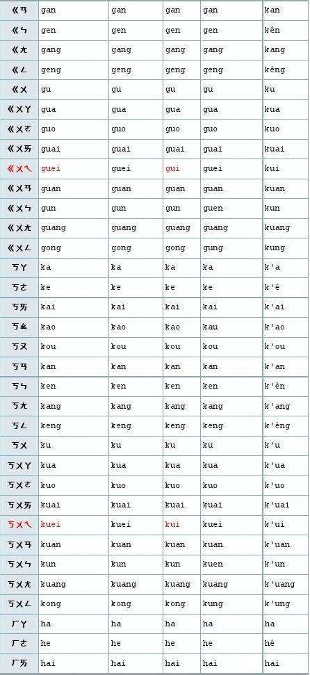 有没有好用的韩语罗马音输入法？ - 知乎