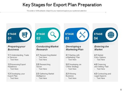Image result for Export Process PPT