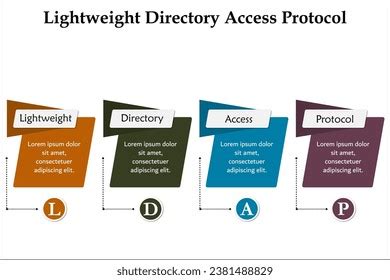 Image result for LDAP Data Interchange Format