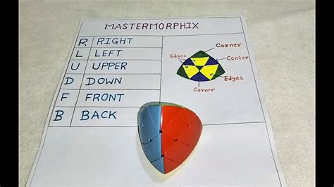 Step by Step to Solve Mastermorphix Cube 的图像结果