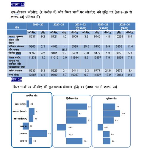 Economic Survey - Economics & Statistics Department, HP, India
