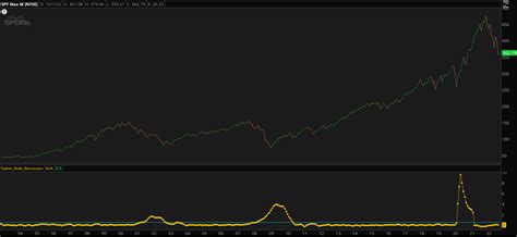 Recession Line 的图像结果