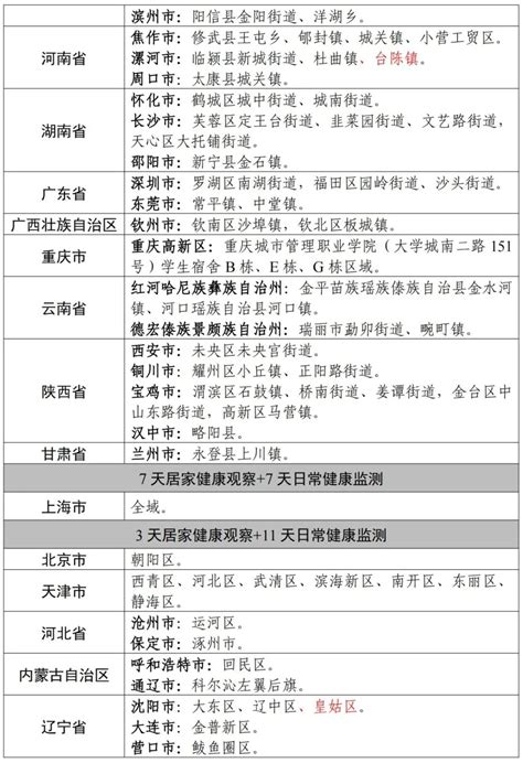 2021年浙江省A级“守合同重信用”企业