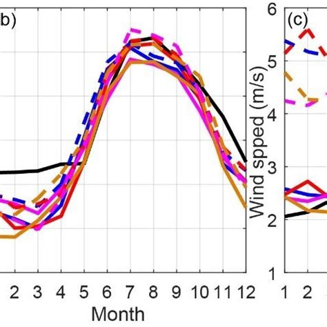 Earth Temperature Cycle Graph 的图像结果