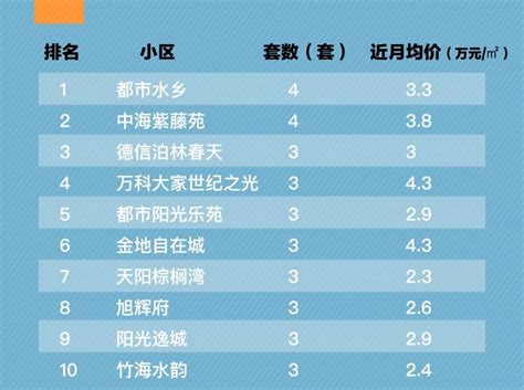 杭州调整认房又认贷，二套房首付最低4成_腾讯新闻