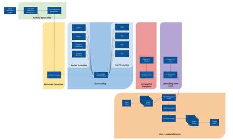 Raod Line Patterns for Computer Vision 的图像结果