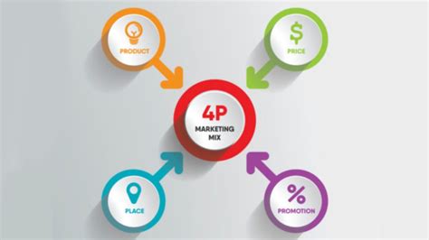 4Ps of Marketing : The marketing mix is a crucial tool to help ...