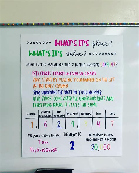 Image result for 2nd Grade Math Place Value Chart