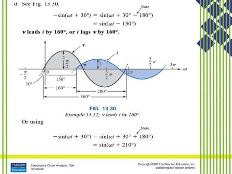 Sinusoidal Alternating Current 的图像结果