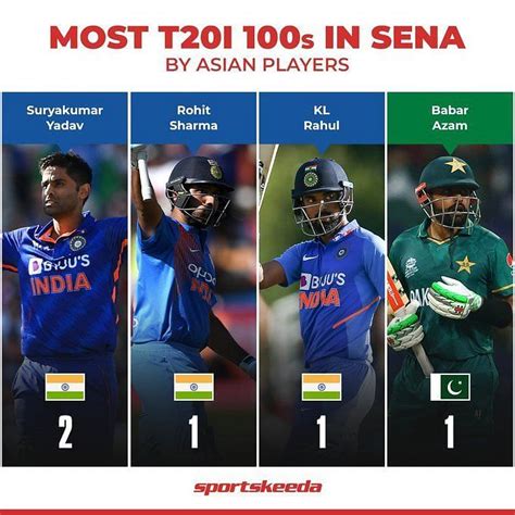 IND vs NZ 2022: "Selectors wasted Suryakumar Yadav's five years ...