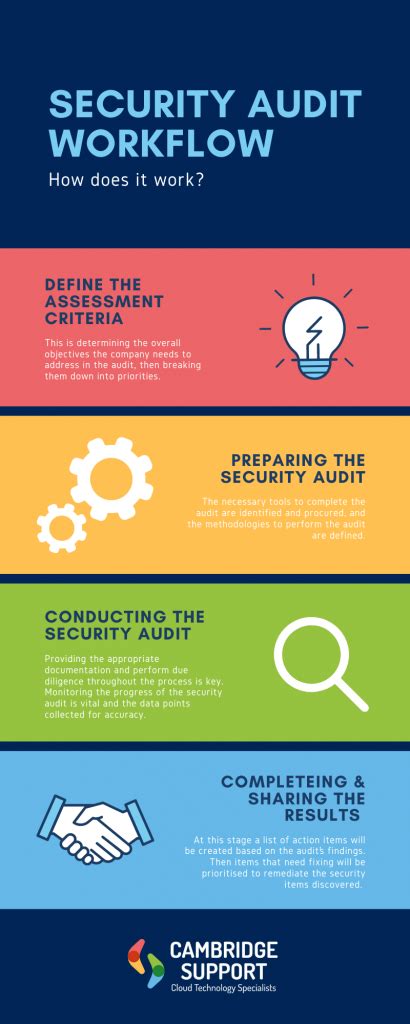 Computer Security Audit 的图像结果