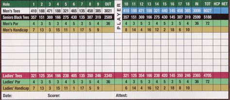 Image result for Decatur Golf Club