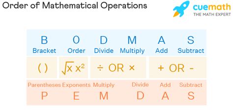 Image result for PEMDAS Operations Examples