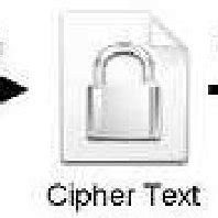 Des Encryption Work Flow Using Li and RI 的图像结果