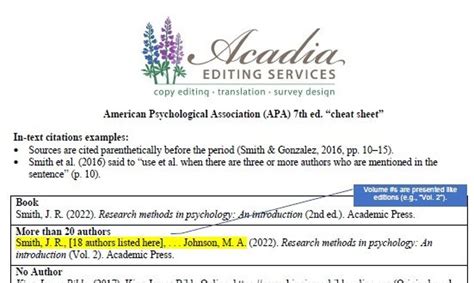 Image result for APA Format Cheat Sheet