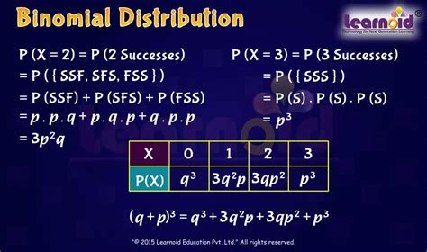 Rezultat imagine pentru Binomial Distribution Class 12