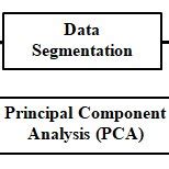 Data Analysis Process 的图像结果