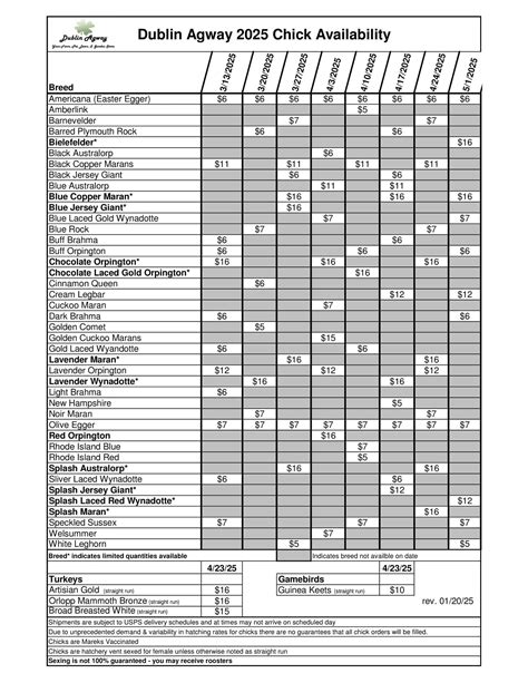 Garden Center - Dublin, PA | Dublin Agway