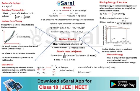 Mind Maps for Modern Physics: Nuclei Revision - Class XII, JEE, NEET