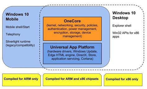 Image result for Windows Application Architecture Examples