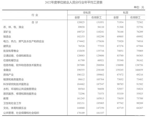 2021年浙江省平均工资公布