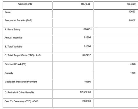 I have got an offer letter from Accenture. Do I need to resign before ...