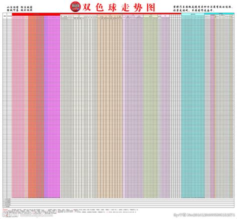 双色球走势图 _排行榜大全