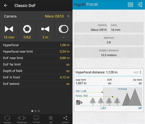 Image result for Hyperfocal Distance Calculator