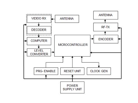 Image result for How Computer Control Modules Work in a Vehicle