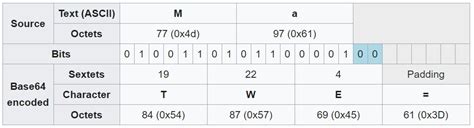 Image result for Base64 Padding