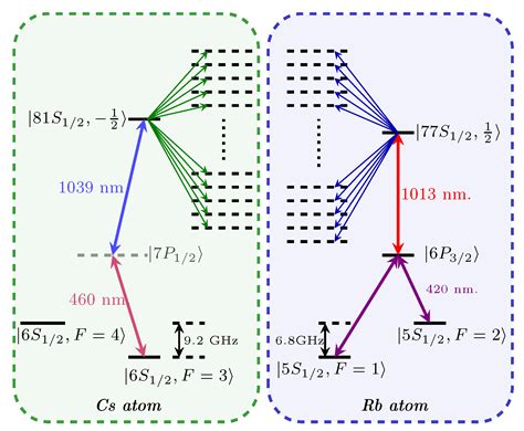 Parallel Implementation of CNOTN and C2NOT2 Gates via Homonuclear and ...
