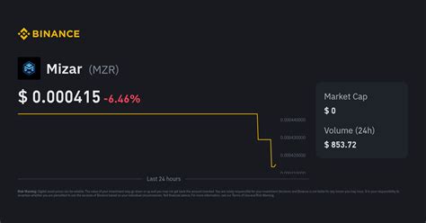 Mizar Price Today | MZR to USD Live Price, Market Cap & Chart