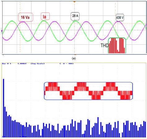 A 3D-Space Vector Modulation Algorithm for Three Phase Four Wire ...