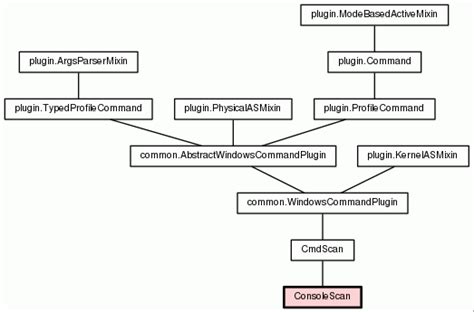 Image result for Console Scan