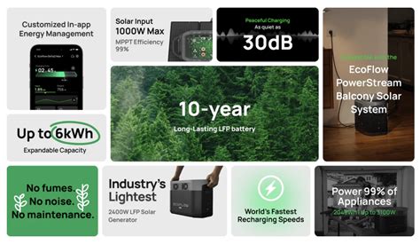 Image result for EcoFlow Delta Max Charge Time