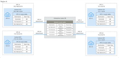 Image result for VPC Map