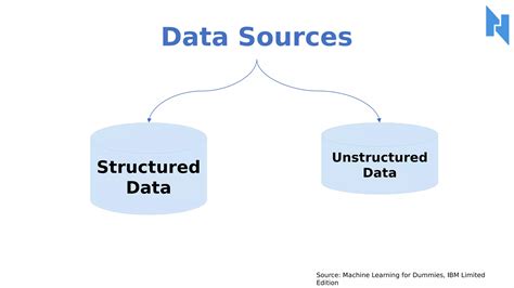 Image result for Machine Learning Text Classification