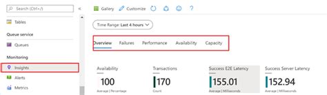 Image result for Azure Storage Account Monitoring