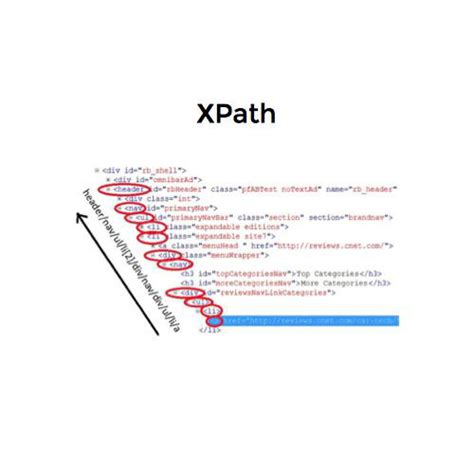 Image result for XPath Class