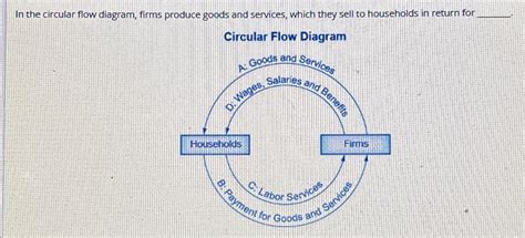Basic Circular Flow Diagram 的图像结果