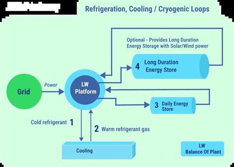HVAC Process 的图像结果